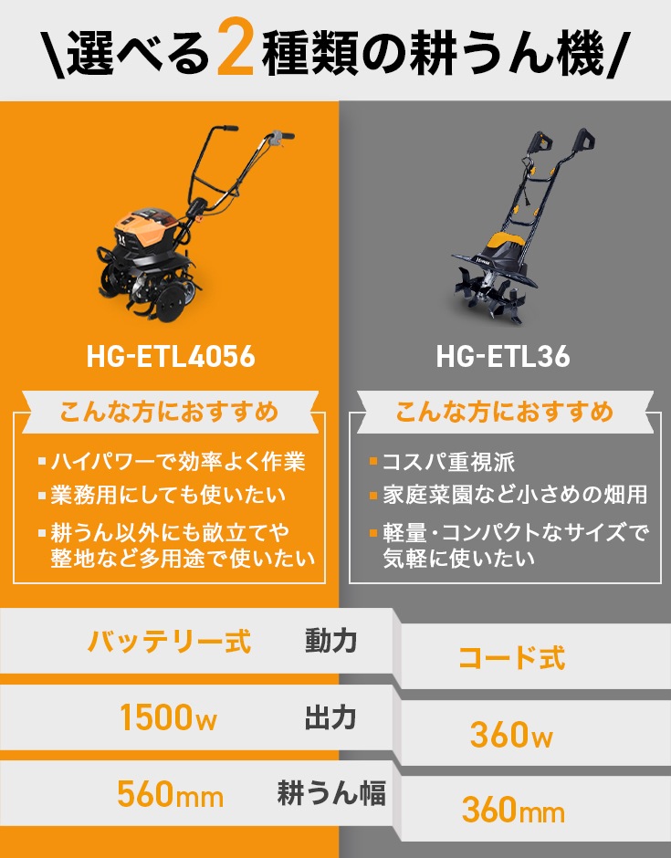 電動耕うん機 10mコード付き HG-ETL36