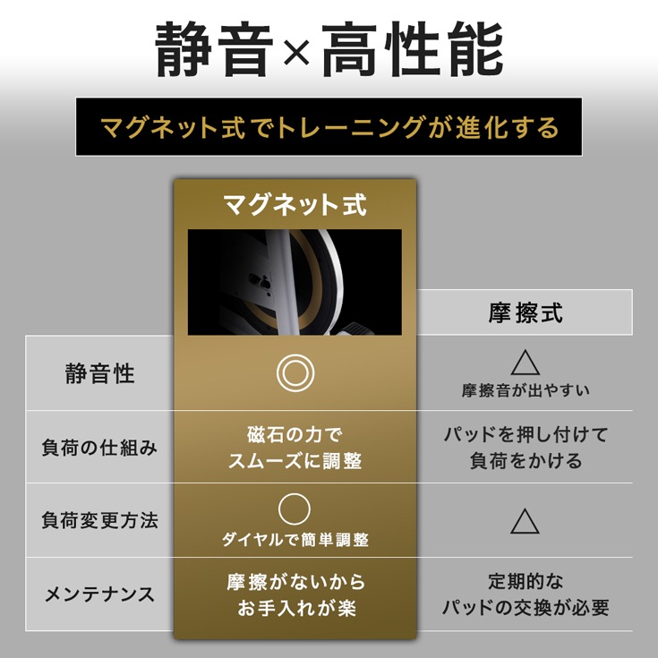 スピンバイク HG-YX-5006