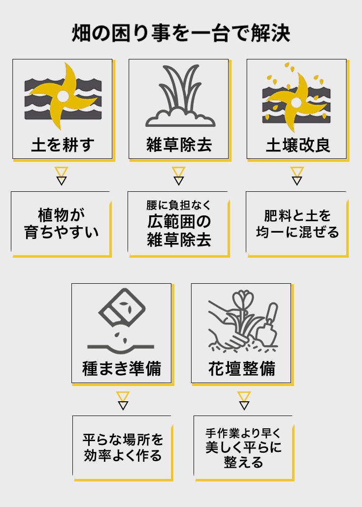 電動耕うん機 20mコード付き HG-ETL36