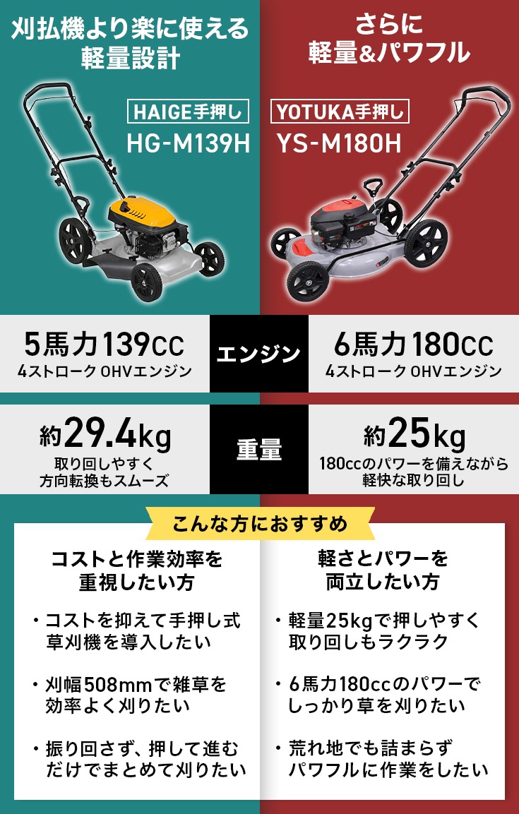 エンジン式草刈機 YS-M180H