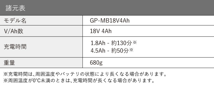 リチウムイオンバッテリー 18V 4Ah／GP-MB18V4AH／対応商品：除雪ショベル EP-SS-LD01（2025年12月発送分以降の機種）、電動ブロワHG-EB18 ※充電器別売り