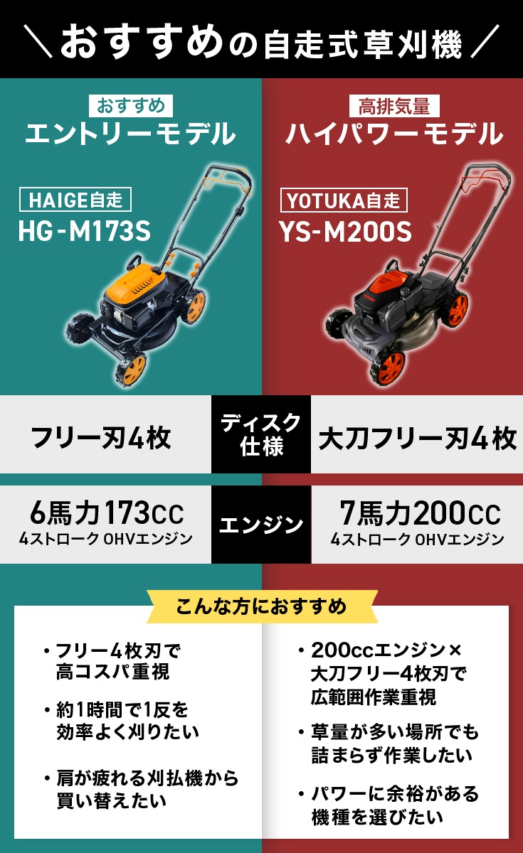 自走式草刈機 YS-M200S