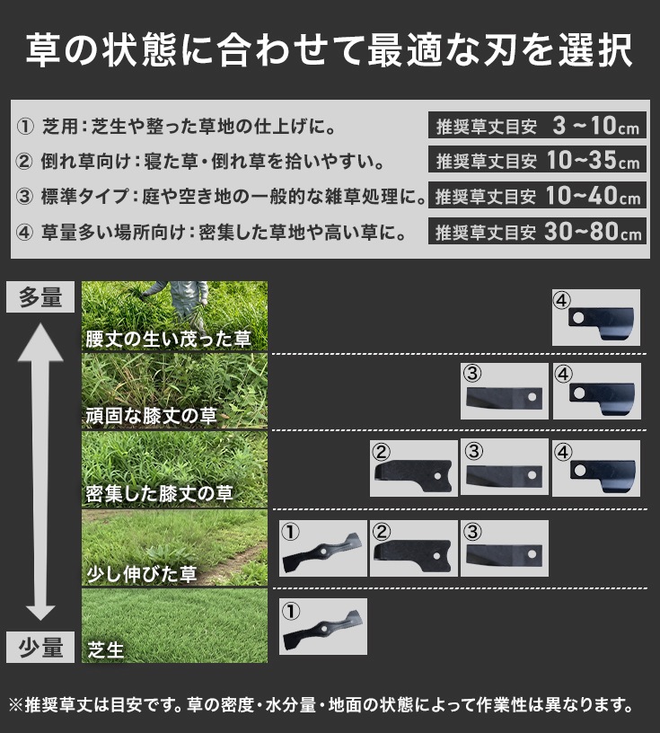 自走式草刈機 YS-M200S