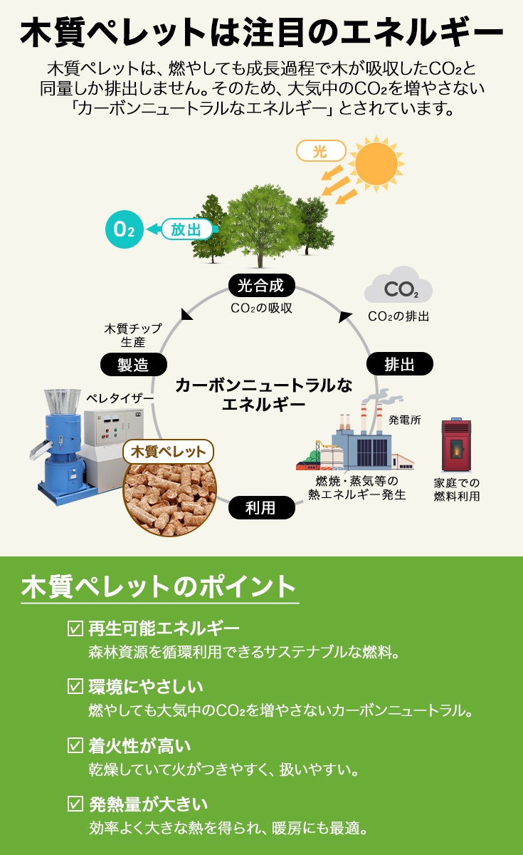 ペレタイザー HG-ZLSP150B