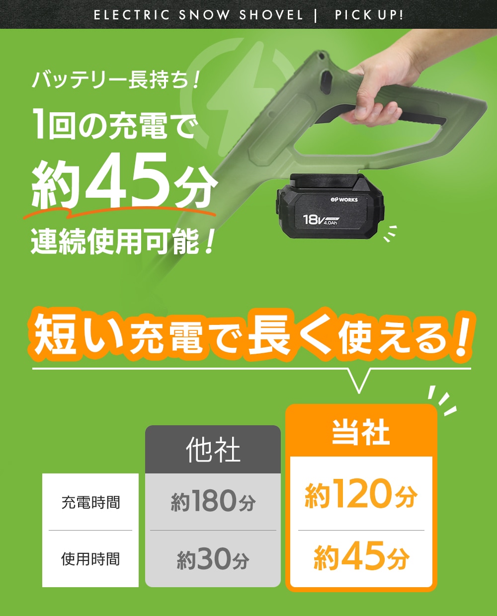 充電式電動除雪機 除雪ショベル マキタバッテリー転換アダプター付き