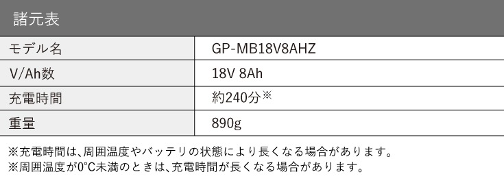 リチウムイオンバッテリー 18V 8Ah／GP-MB18V8AHZ／YOTUKA除雪ショベル