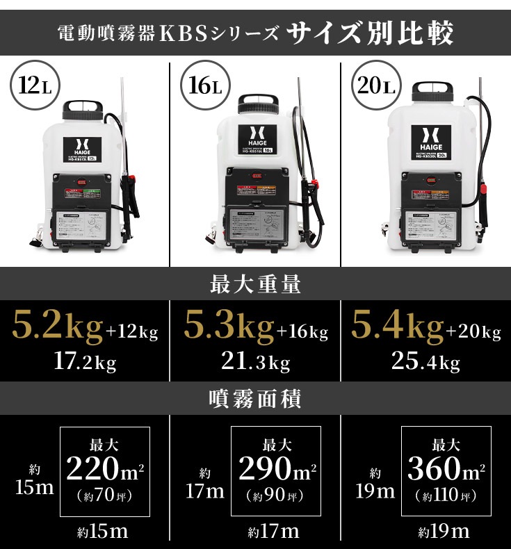 電動噴霧器 HG-KBS16LNBK