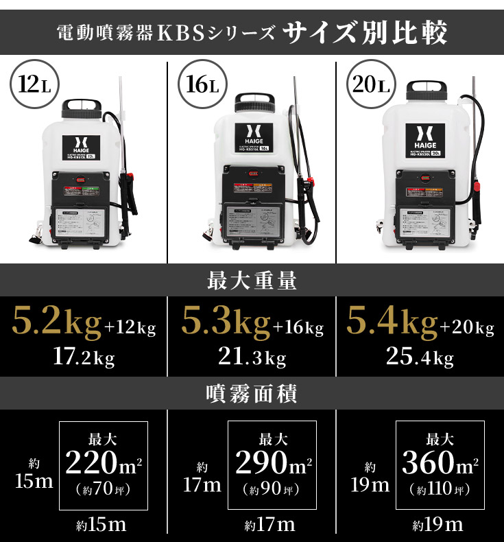 電動噴霧器 HG-KBS20LNBK