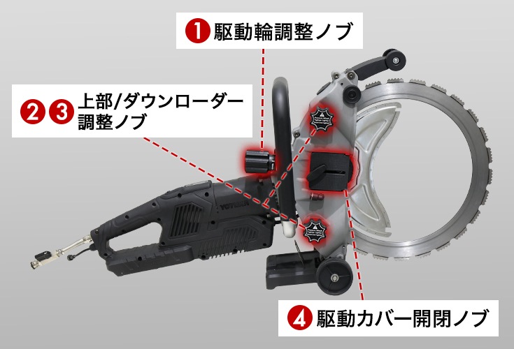 電動リングソー YS-ERSDC8400