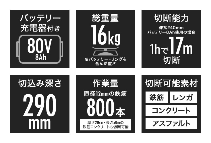 電動リングソー YS-ERSDC8400