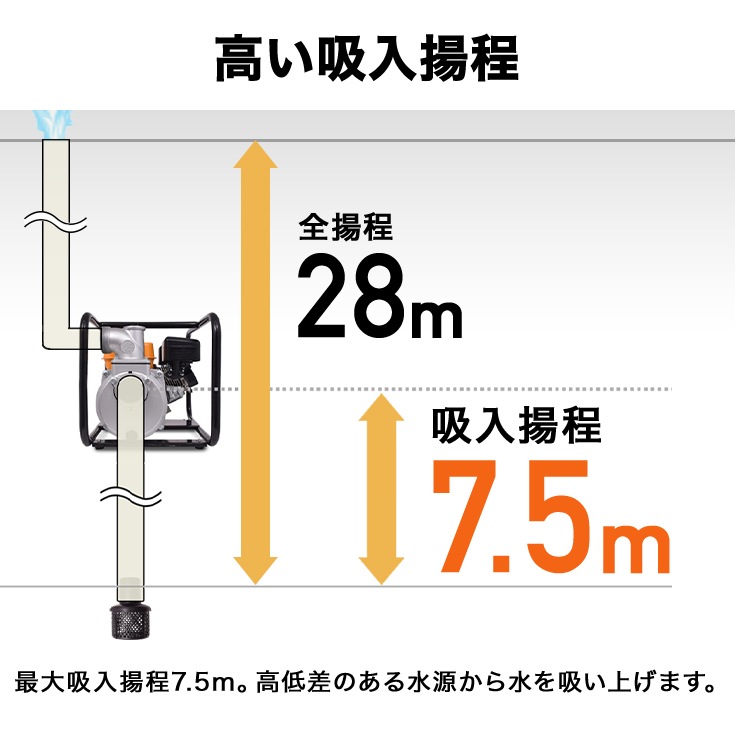 エンジン式水ポンプ HG-DP50