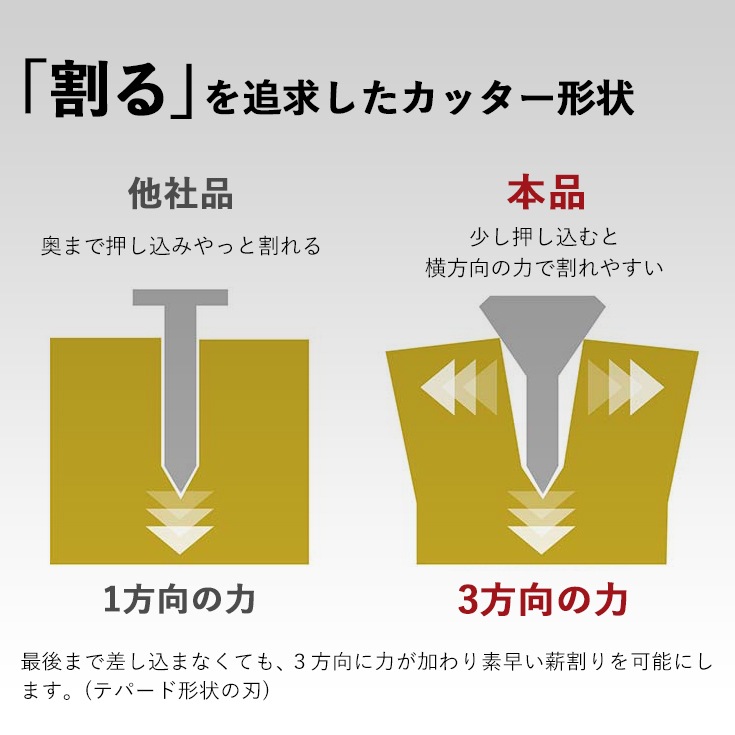 薪割り機 完成品 HG-EMKWR12T