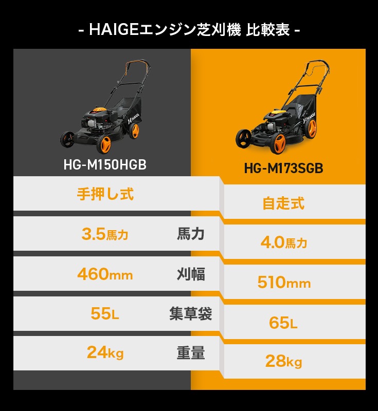 エンジン式芝刈機 HG-M150HGB