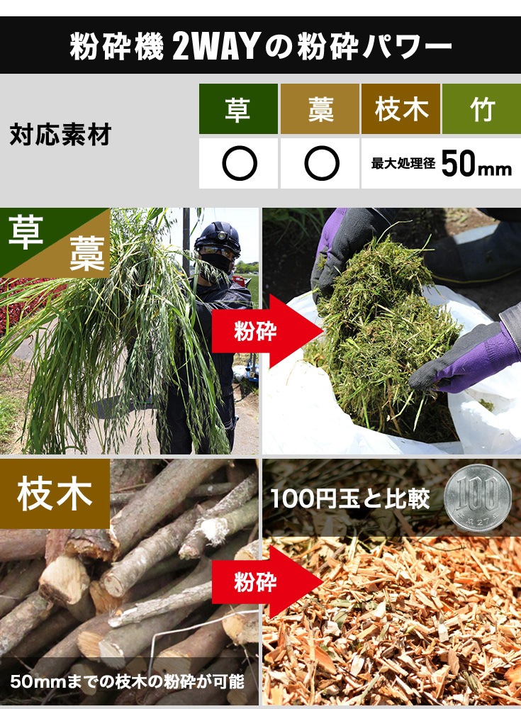 エンジン式粉砕機 HG-OPC533