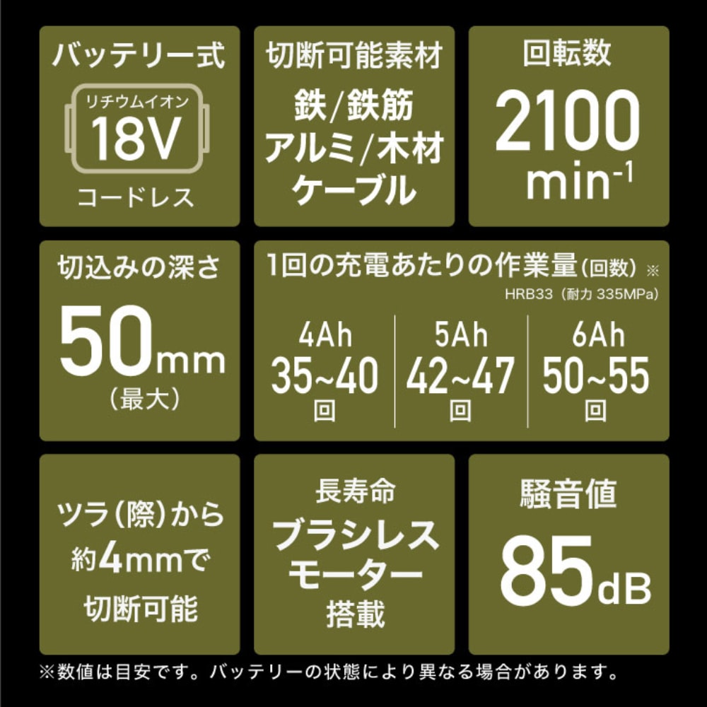 電動ツライチカッター 本体のみ HG-ECC18V145