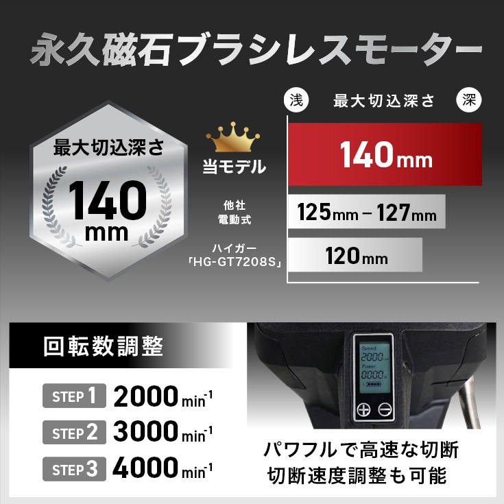 バッテリー式 電動コンクリートカッター YS-ERSDC7350