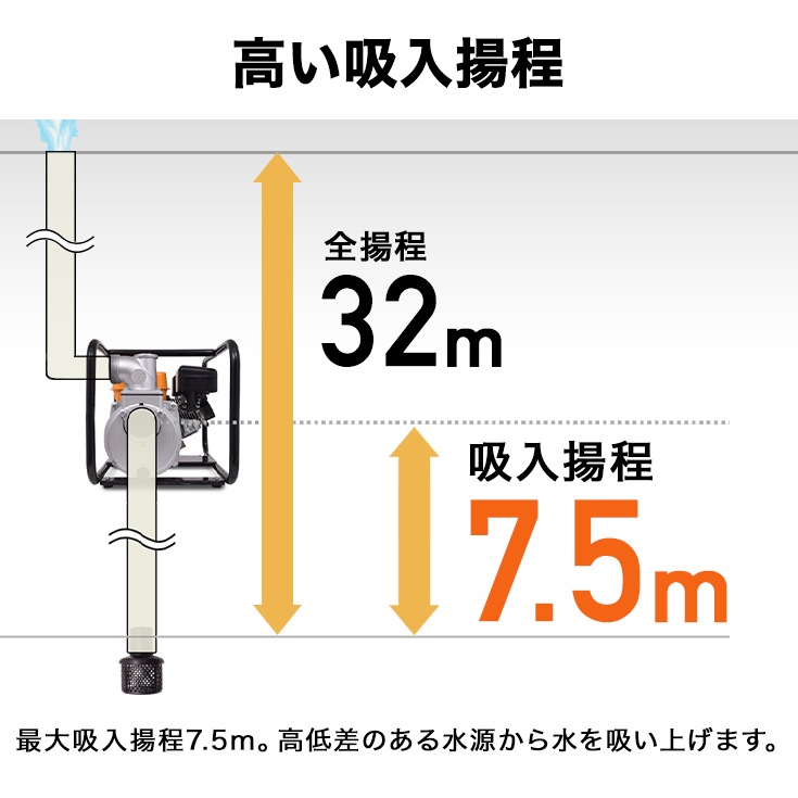 エンジン式水ポンプ HG-DP80