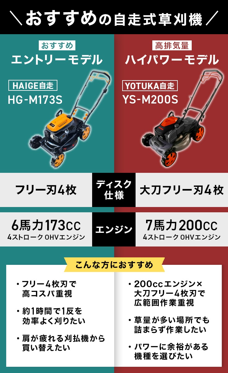 自走式草刈機 HG-M173S
