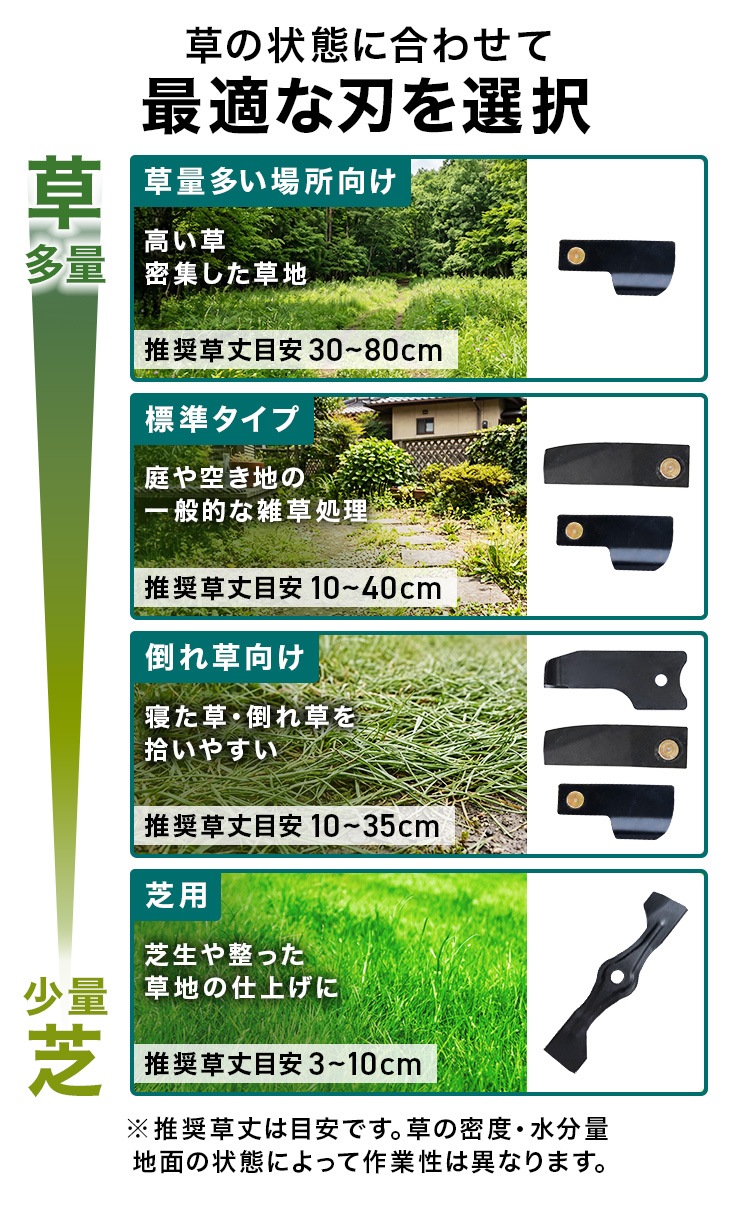 自走式草刈機 HG-M173S