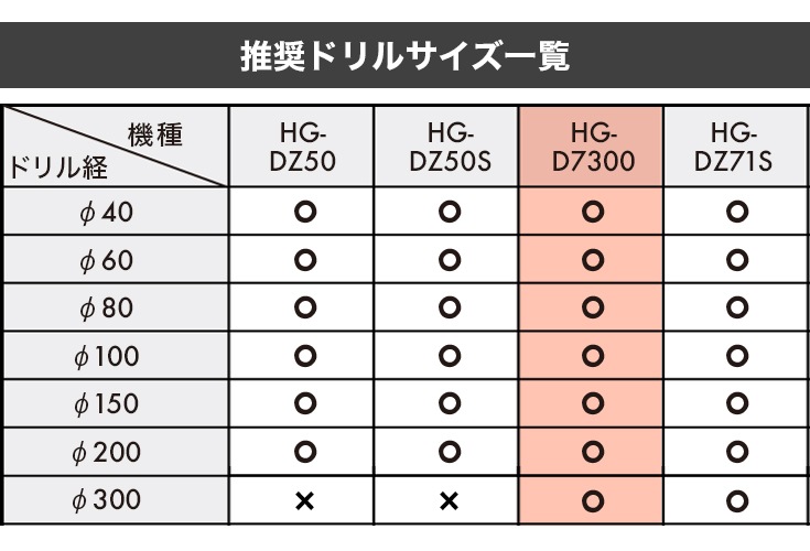 アースオーガ 本体のみ HG-DR7300