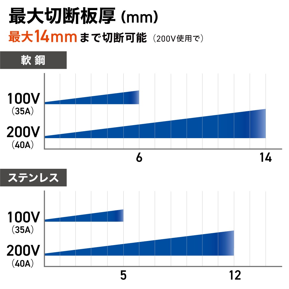 【アウトレット】エアプラズマカッター YS-CUT40
