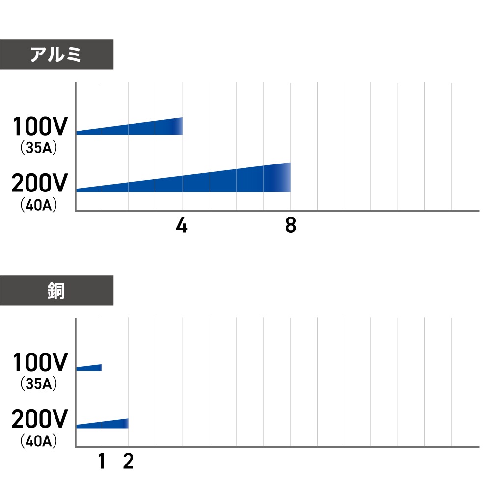 【アウトレット】エアプラズマカッター YS-CUT40