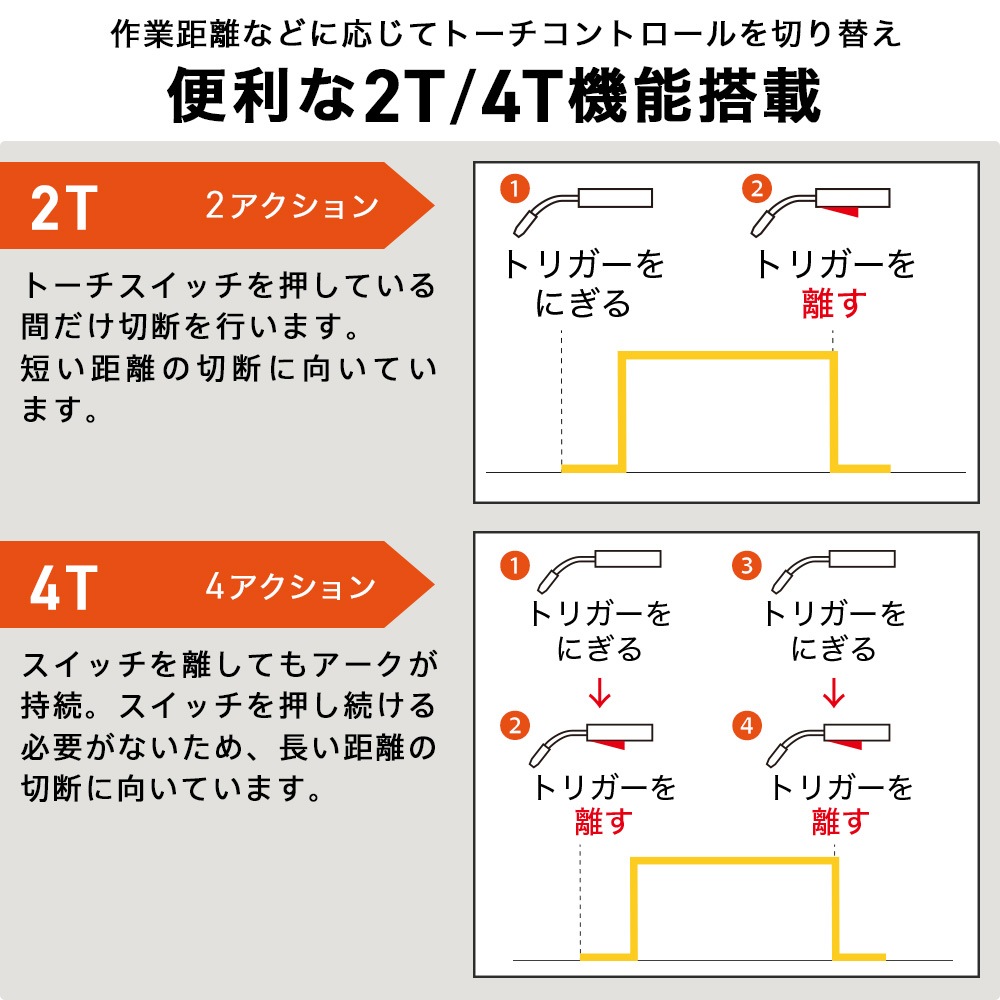 【アウトレット】エアプラズマカッター YS-CUT40