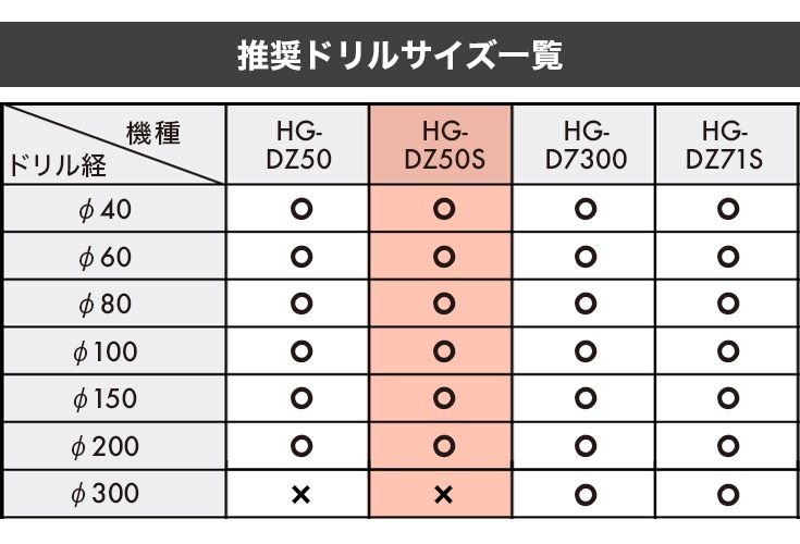 アースオーガ 40mmドリル付き HG-DZ50S-002