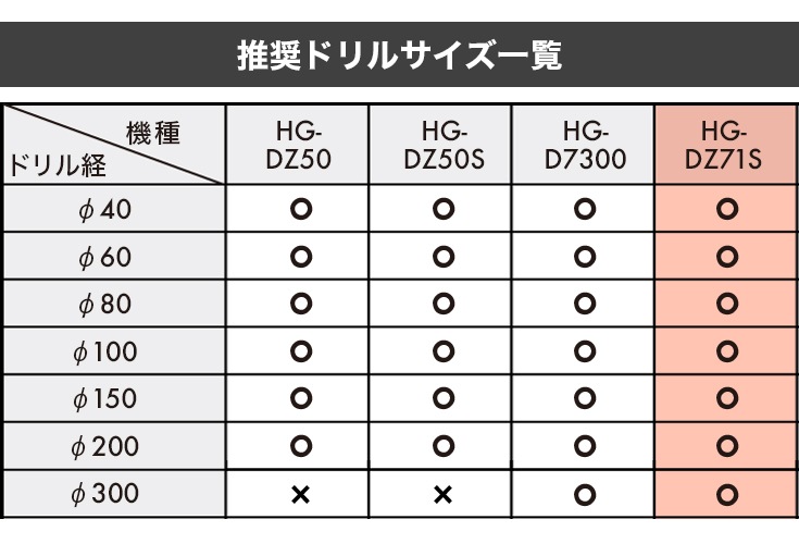アースオーガ 40mmドリル付き HG-DZ71S-002
