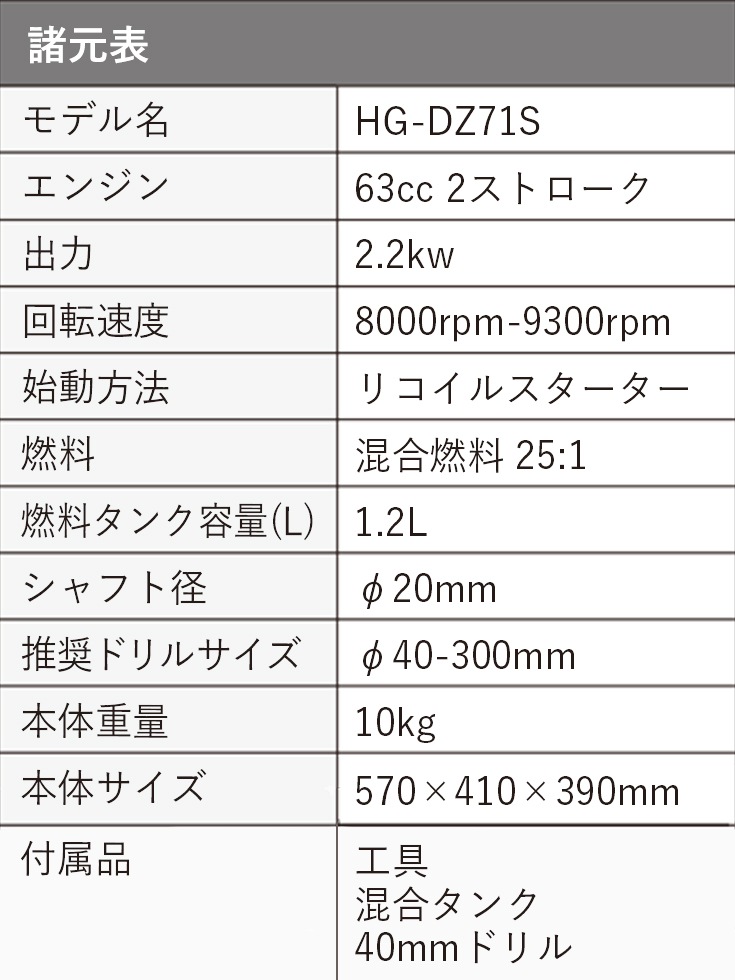 アースオーガ 40mmドリル付き HG-DZ71S-002