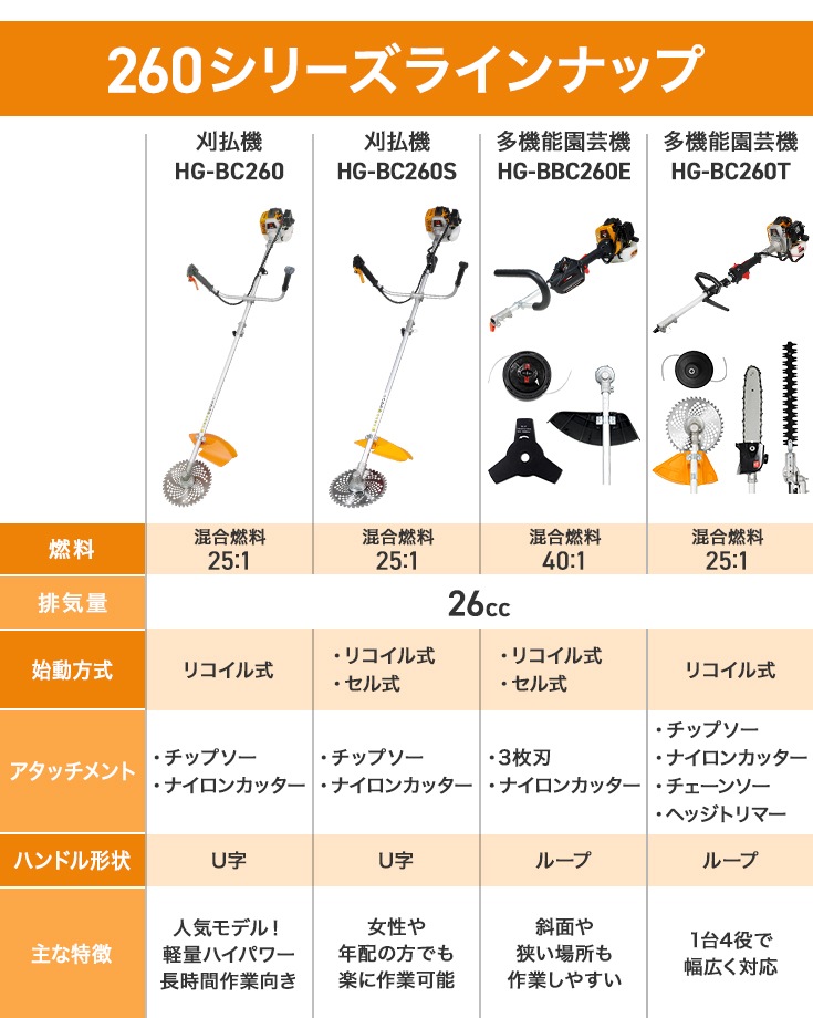 多機能園芸機 HG-BC260T