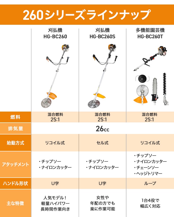 多機能園芸機 HG-BC260T