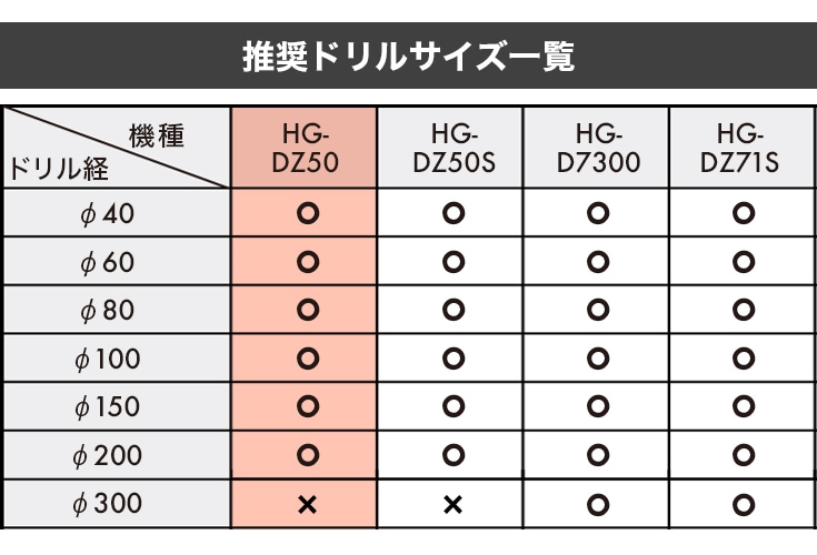 アースオーガ 本体のみ HG-DZ50