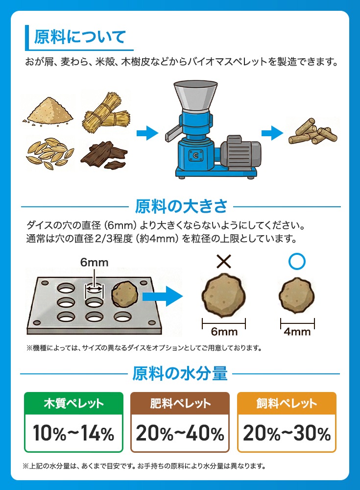 ペレタイザー HG-ZLSP200R