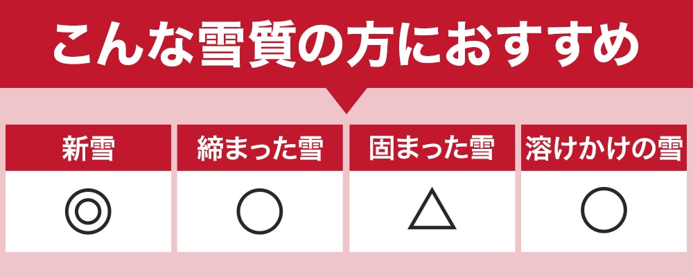 充電式電動除雪機 大容量バッテリー2個+急速充電器1個 SNE402