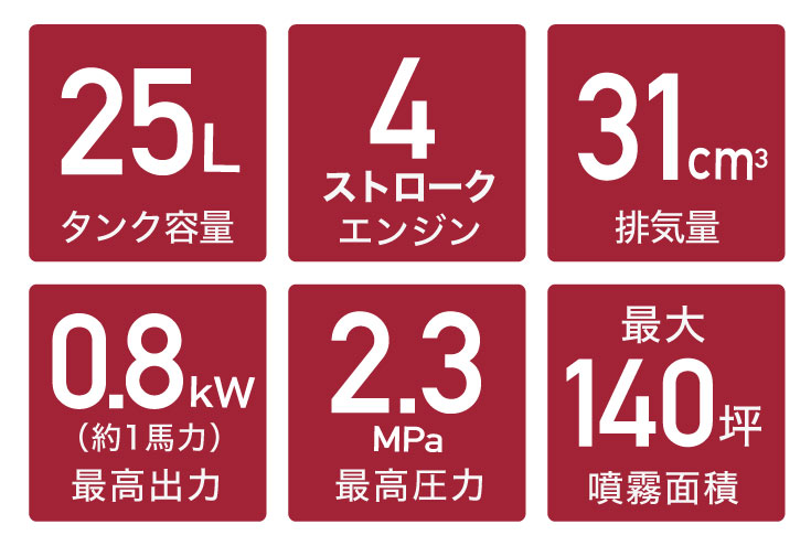 エンジン噴霧器 HG-4PS3125