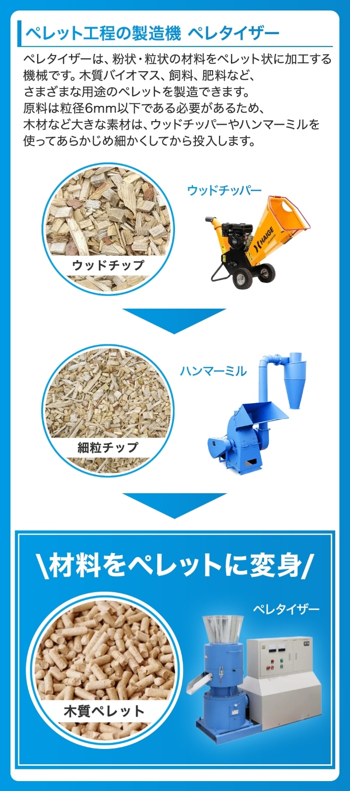 ペレタイザー HG-ZLSP400C | 木材加工関連,ペレット製造機 | HAIGE