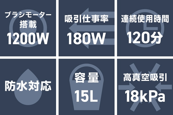 業務用掃除機 YS-CVC15WD
