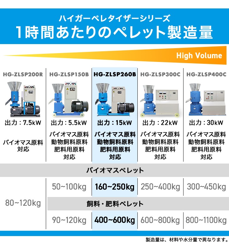 ペレタイザー HG-ZLSP260B