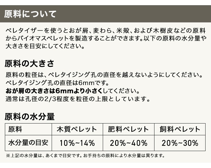 ペレタイザー HG-ZLSP260B