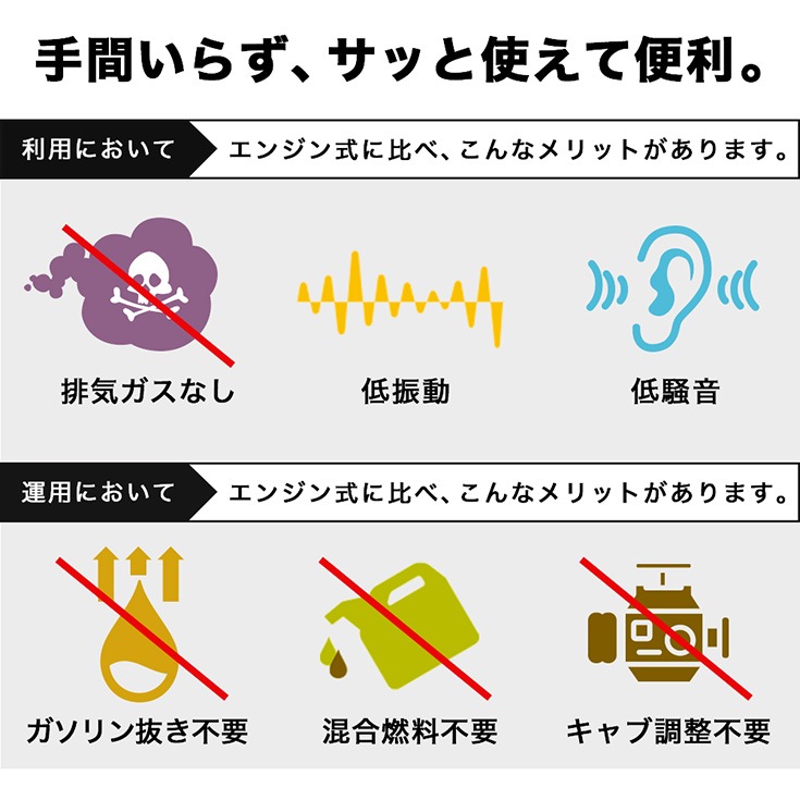 POWERWORKS 充電式 電動チェーンソー（本体のみ）12インチ コードレス トップハンドル 静音 小型 軽量 P48CS30K4【1年保証】