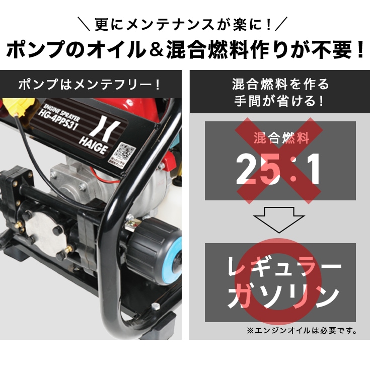 セット動噴 HG-4PPS31