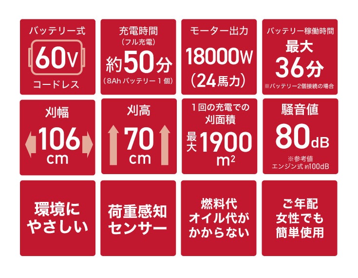 電動乗用草刈機 バッテリー2個セット CRT426