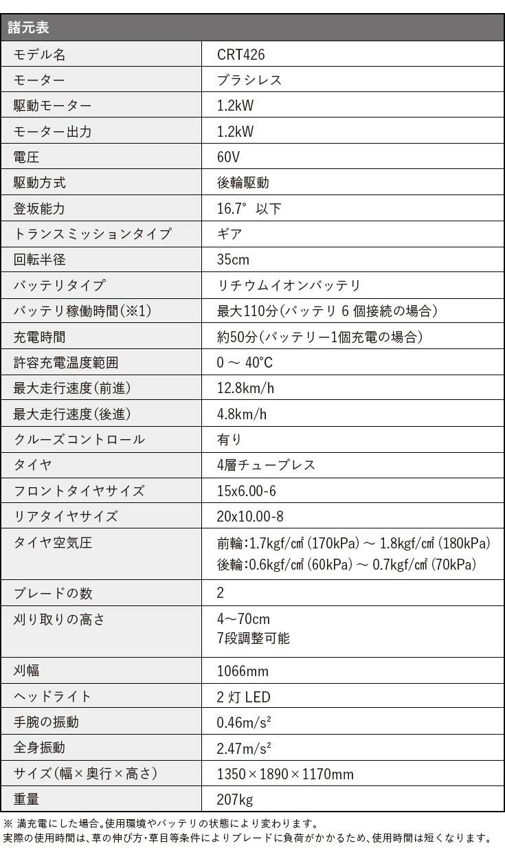 電動乗用草刈機 バッテリー2個セット CRT426