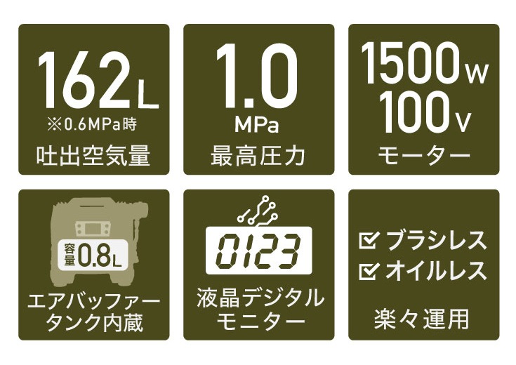 エアーコンプレッサー 0.8Lタンク内蔵 HG-DC992