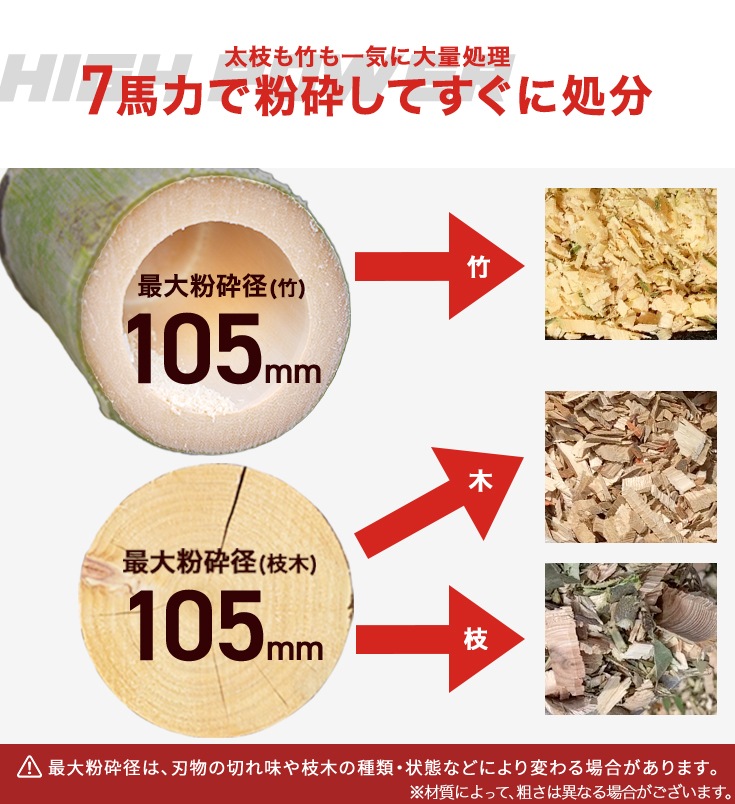 エンジン式粉砕機 YS-GS-350H