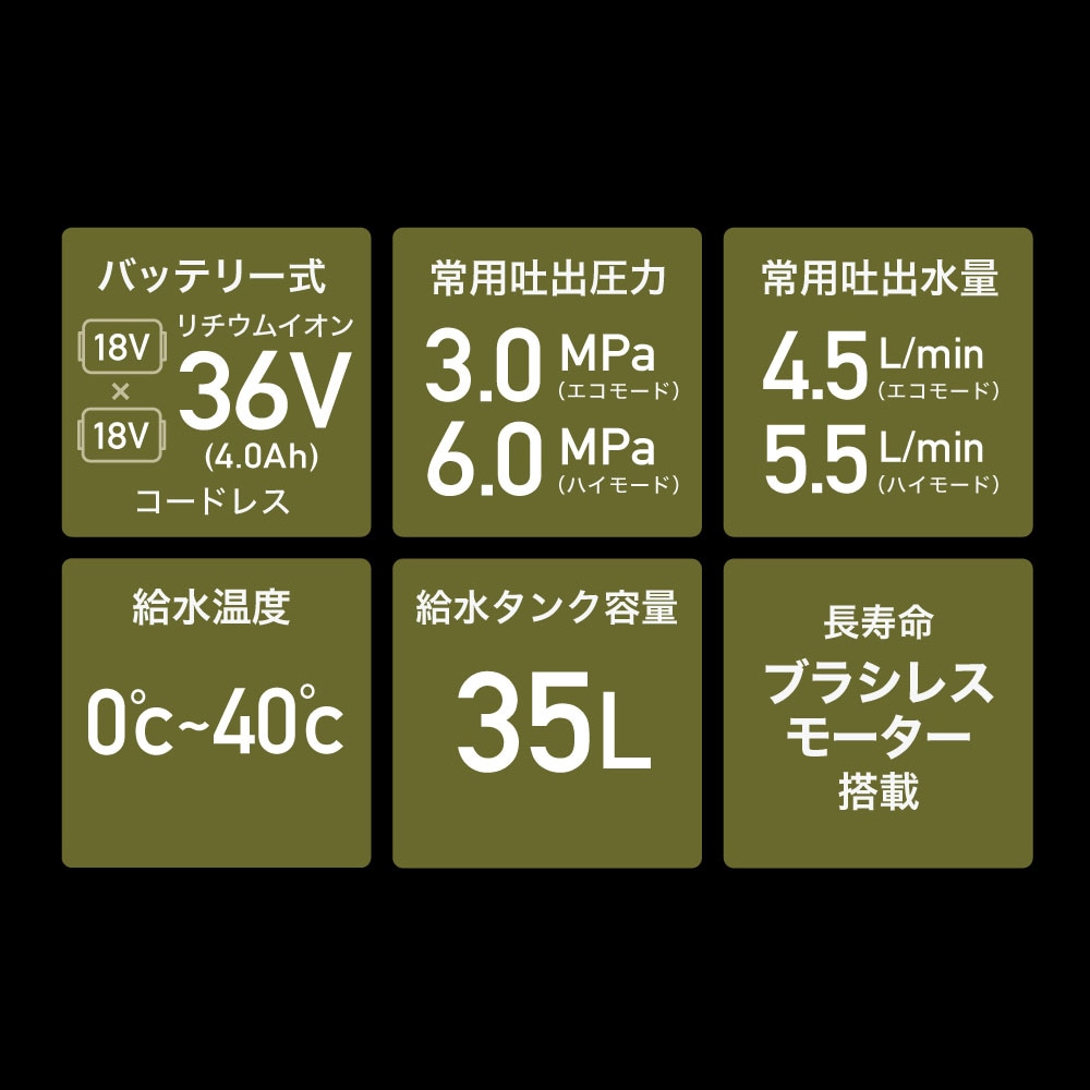 充電式電動高圧洗浄機 本体のみ EP-HC-299 | 洗浄・清掃,高圧洗浄機