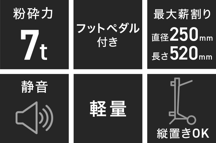 電動薪割り機　HG-EMKWR7T　本体のみ/延長コードなし