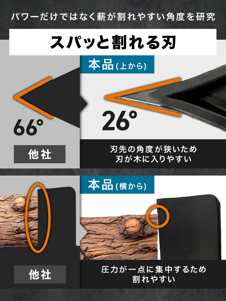 電動薪割り機　HG-EMKWR7T　本体のみ/延長コードなし