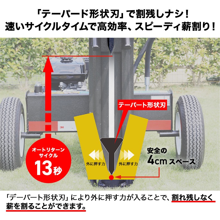 薪割り機 未組立品 HG-MKWR22T